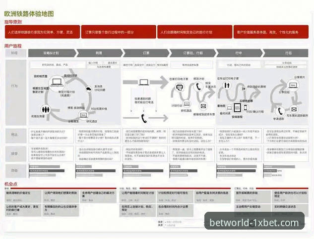 1xbet国际官网注册与平台体验完整评测指南
