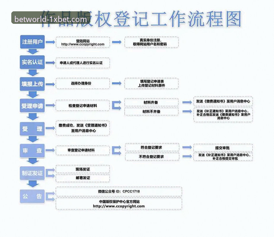 xbet亚洲官网 掌握1xbet亚洲官网注册与使用的实用技巧:从下载到提现全流程指南
