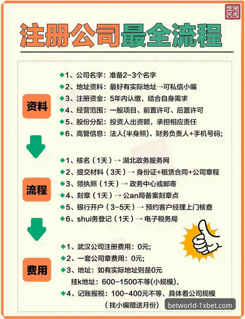 1xbet国际平台2025最新动态：从注册到实战的全流程操作指南
