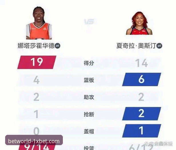 WCBA总决赛G1的5大看点：四川女篮创纪录大胜，1xbet国际平台深度解析