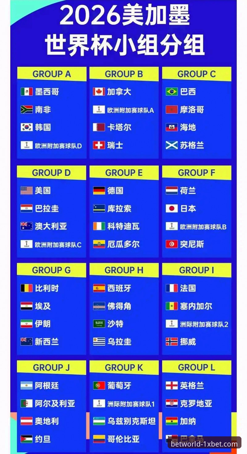 2026世界杯十大球星名单出炉，1xbet国际平台用户如何把握观赛热点？