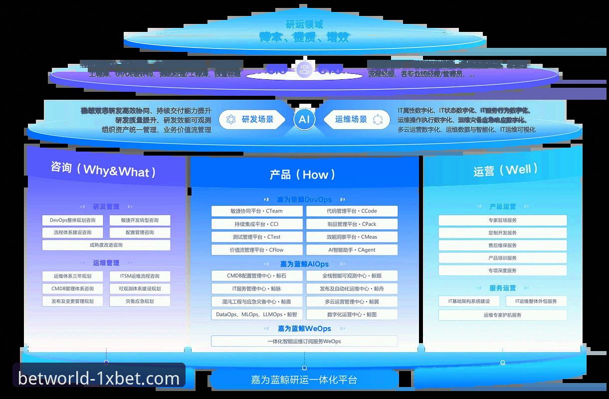 1xbet手机版APP 资深用户分享:1xbet手机版APP的创新体验与实战心得