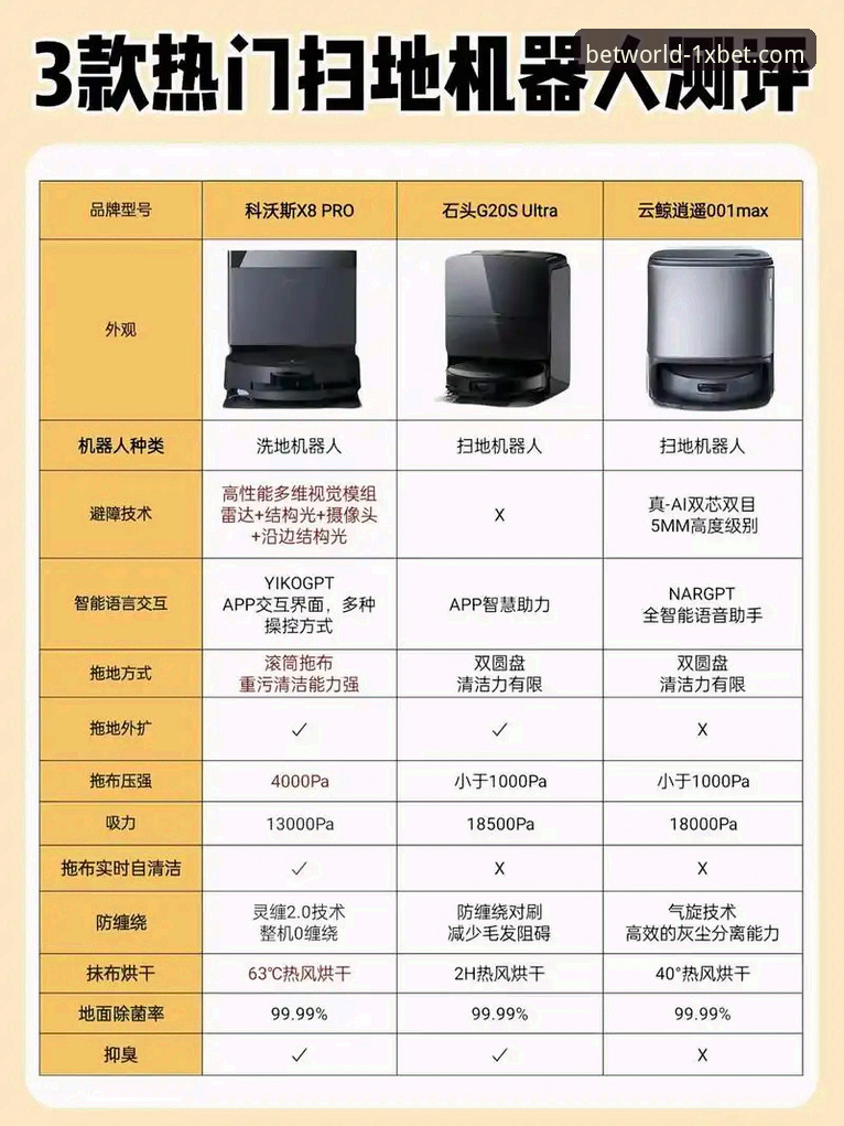 1xbet国际平台真人娱乐详解：从技术角度对比评测