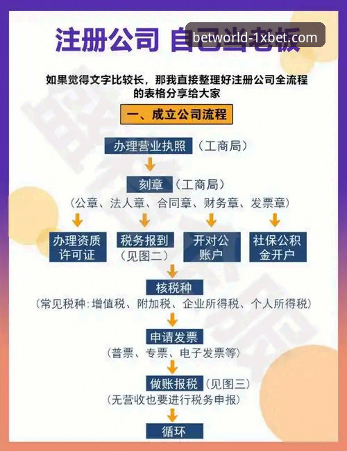 1xbet国际平台登录入口实用指南：从注册到下载的全流程解析