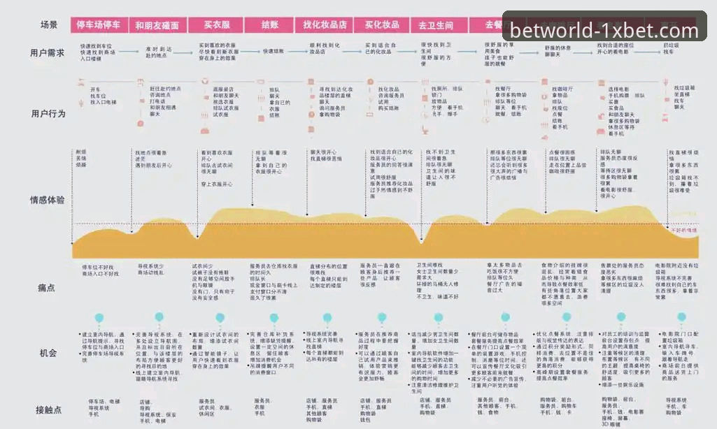 1xbet国际平台功能详解：资深用户亲测体验分享